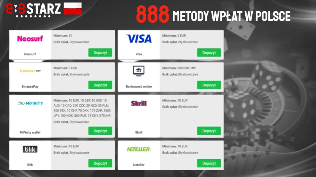 Metody wpłat w Polsce