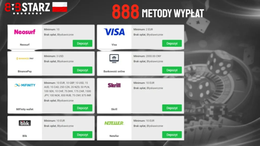 Metody wypłat